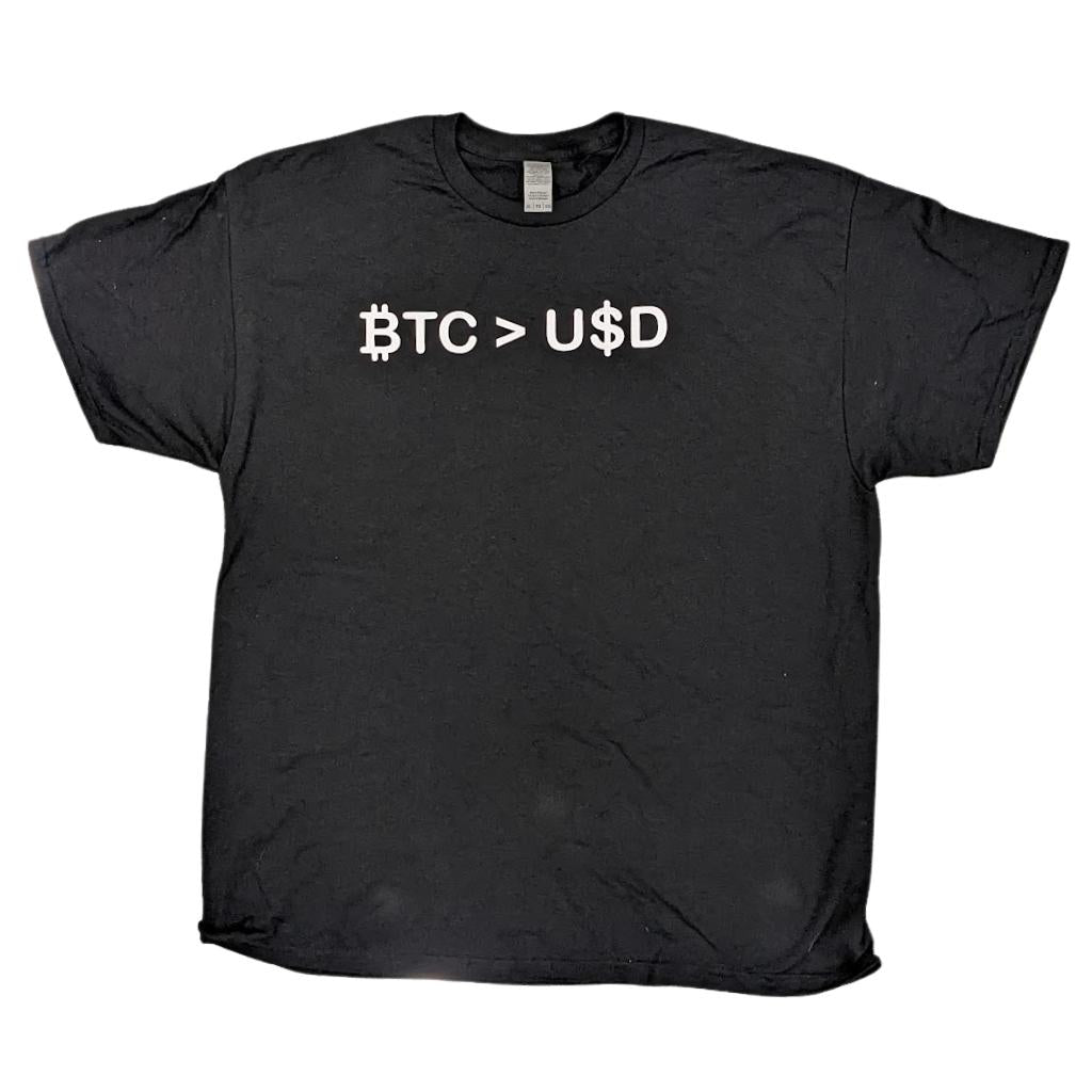 BTC > USD T